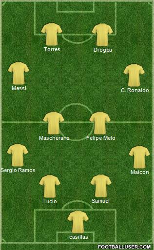 Champions League Team Formation 2010