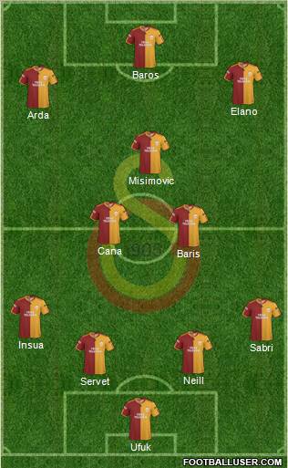 Galatasaray SK Formation 2010