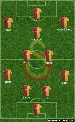 Galatasaray SK Formation 2010