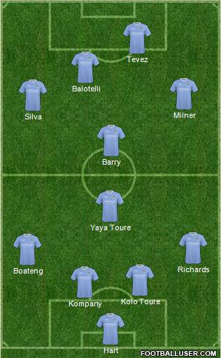 Manchester City Formation 2010