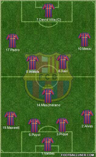 F.C. Barcelona Formation 2010