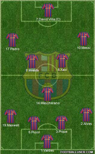 F.C. Barcelona football formation