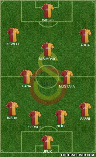 Galatasaray SK Formation 2010