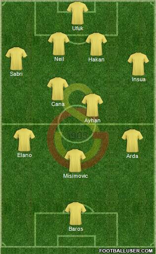 Galatasaray SK Formation 2010