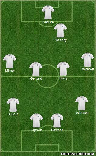 England Formation 2010