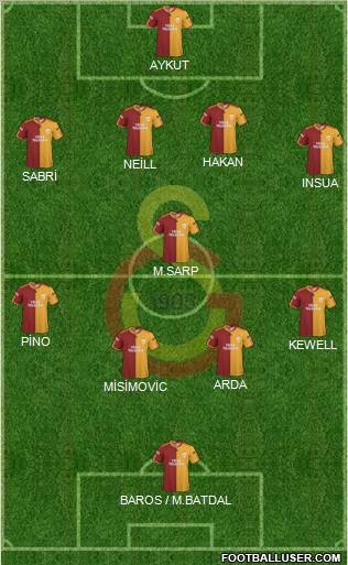 Galatasaray SK Formation 2010