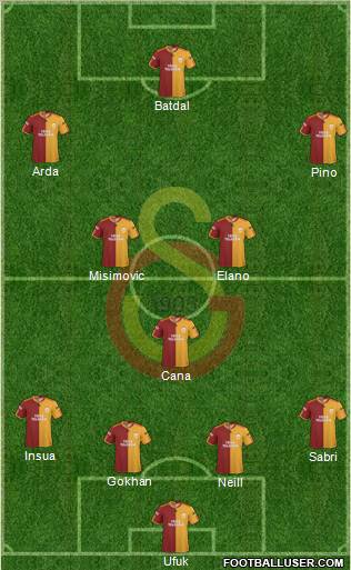 Galatasaray SK Formation 2010