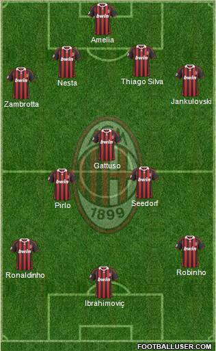 A.C. Milan Formation 2010