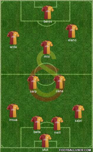 Galatasaray SK Formation 2010