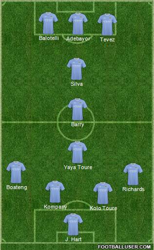 Manchester City Formation 2010