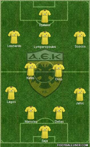 AEK Athens Formation 2010