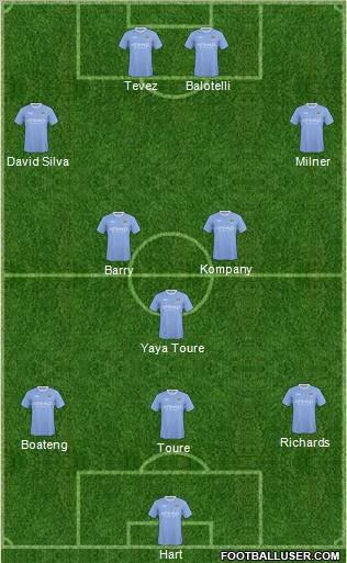Manchester City Formation 2010