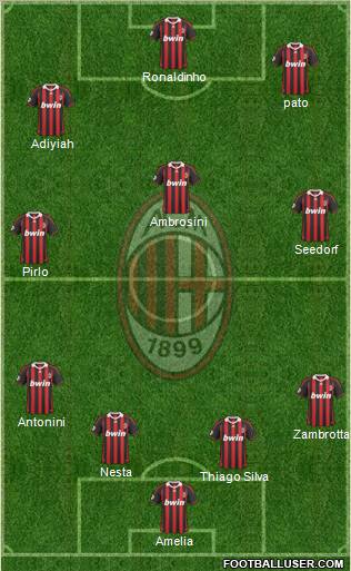 A.C. Milan Formation 2010