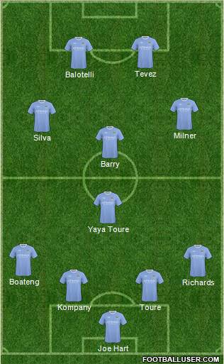 Manchester City Formation 2010