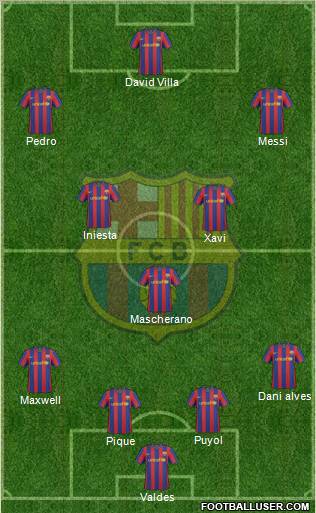 F.C. Barcelona Formation 2010