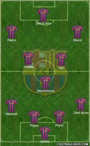 F.C. Barcelona football formation