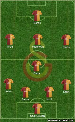 Galatasaray SK Formation 2010