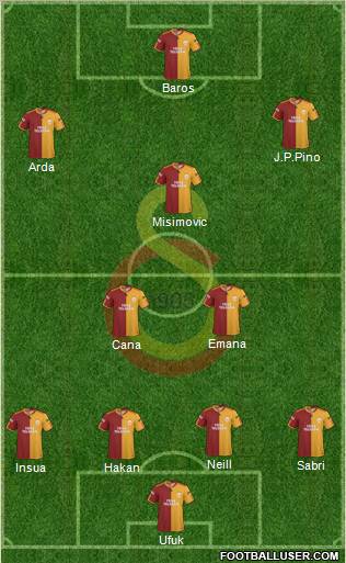Galatasaray SK Formation 2010