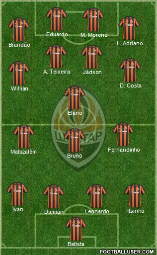 Shakhtar Donetsk football formation