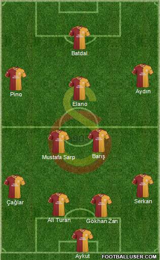 Galatasaray SK Formation 2010