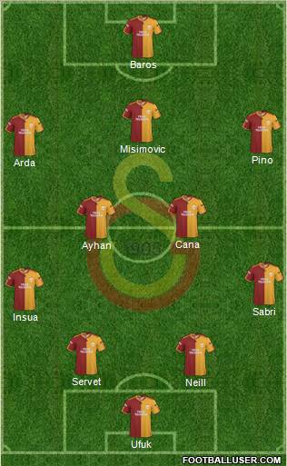 Galatasaray SK Formation 2010