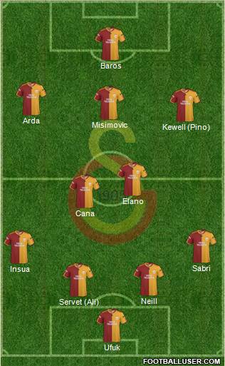 Galatasaray SK Formation 2010