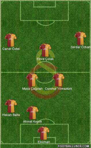 Galatasaray SK Formation 2010