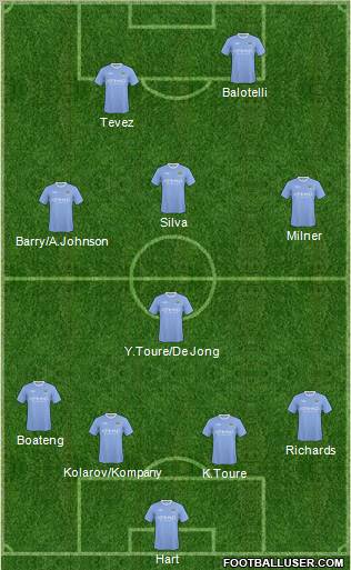 Manchester City Formation 2010