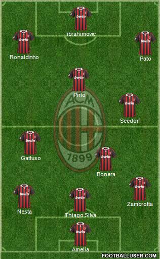A.C. Milan Formation 2010