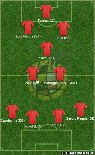 Spain Formation 2010