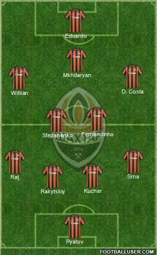 Shakhtar Donetsk 4-2-3-1 football formation