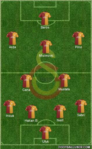 Galatasaray SK Formation 2010