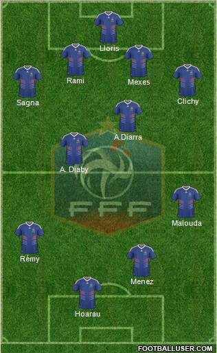 France football formation