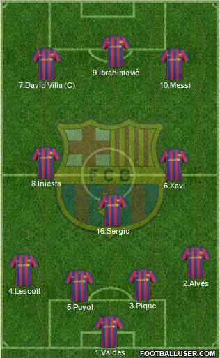 F.C. Barcelona Formation 2010