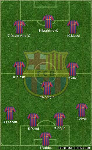 F.C. Barcelona football formation