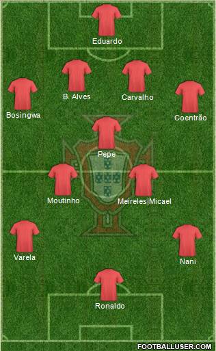 Portugal football formation