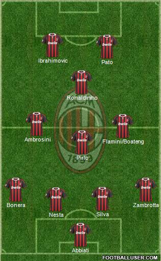 A.C. Milan Formation 2010