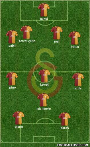 Galatasaray SK Formation 2010