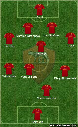 AS Roma football formation