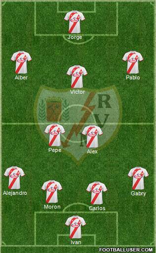 Rayo Vallecano de Madrid S.A.D. 4-2-3-1 football formation