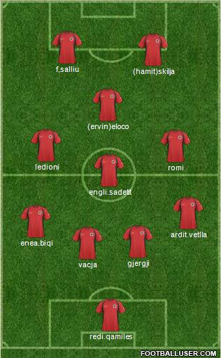 Albania football formation