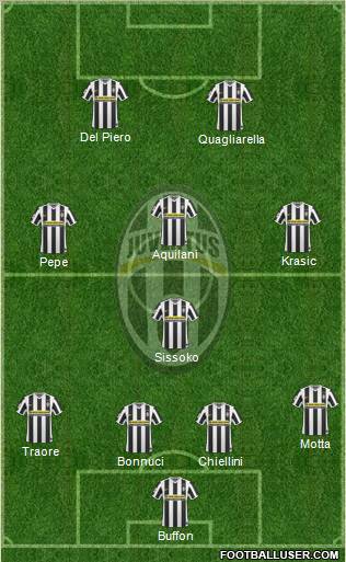 Juventus Formation 2010