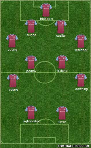 Aston Villa 4-4-2 football formation