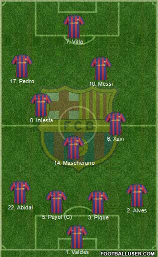 F.C. Barcelona Formation 2010