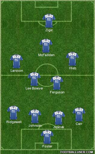 Birmingham City Formation 2010