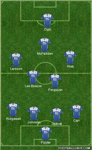 Birmingham City 4-2-3-1 football formation