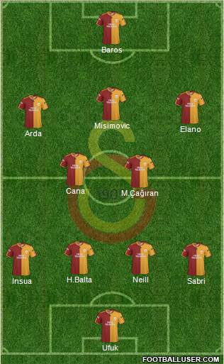 Galatasaray SK Formation 2010