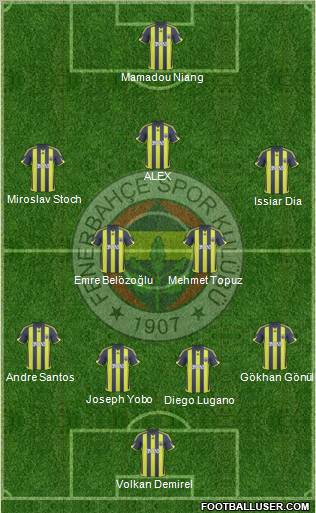 Fenerbahçe SK Formation 2010