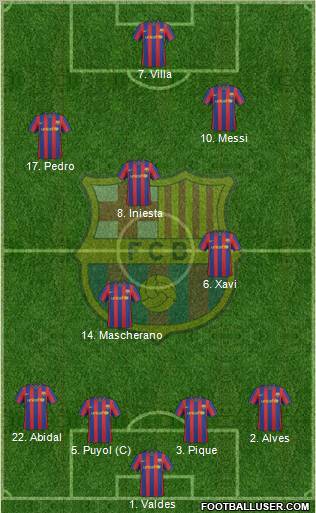 F.C. Barcelona Formation 2010