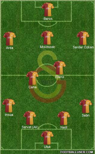 Galatasaray SK Formation 2010